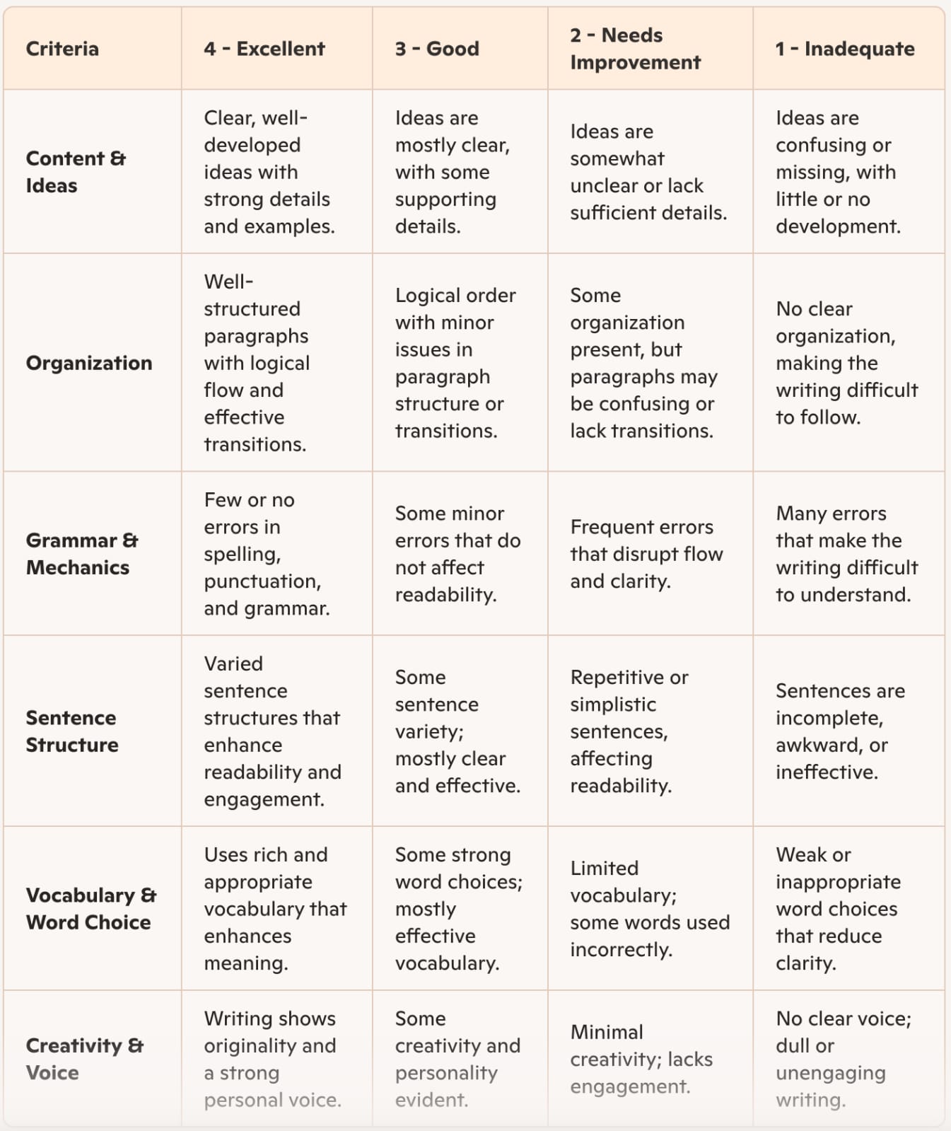 Sample grading rubric